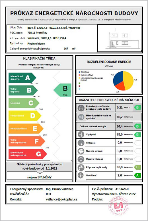 Energetický štítek